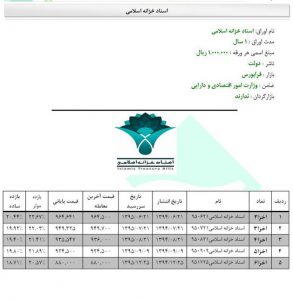 اسناد خزانه اسلامی